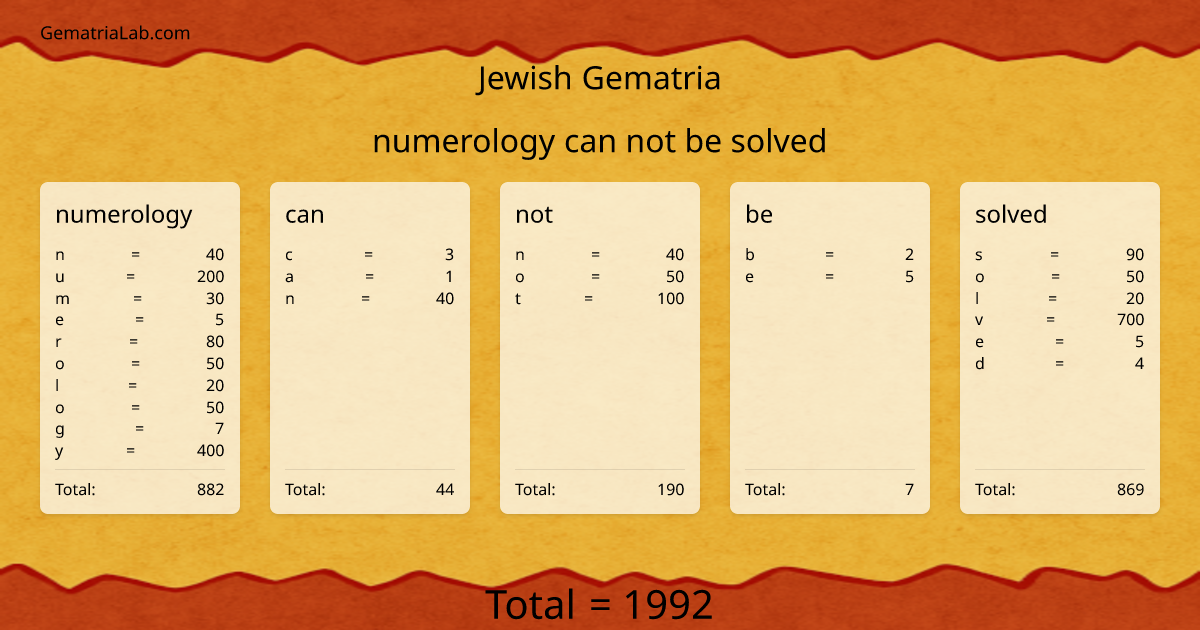 numerology can not be solved in jewish Gematria